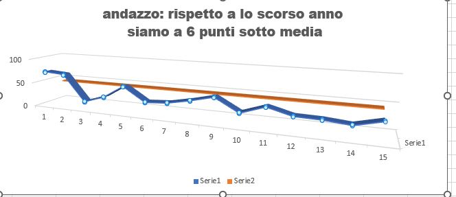 Questa immagine ha l'attributo alt vuoto; il nome del file è andazzo-1.jpg