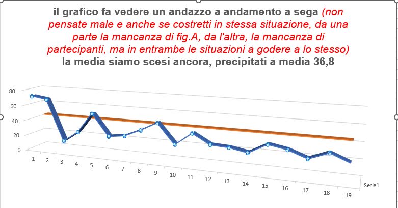 Questa immagine ha l'attributo alt vuoto; il nome del file è andazzo-1.jpg